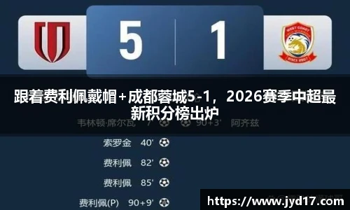 跟着费利佩戴帽+成都蓉城5-1，2026赛季中超最新积分榜出炉